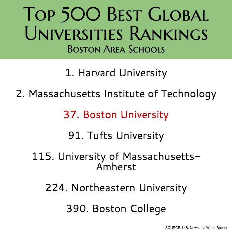 us world news report ranks