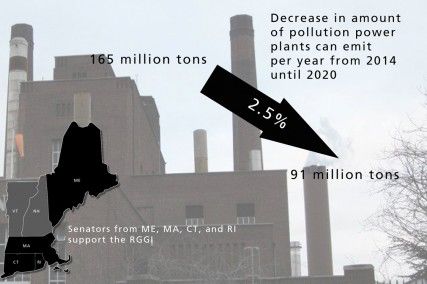 On Friday, nine New England states voted in support of a carbon emission cap. GRAPHIC BY MICHELLE JAY/DAILY FREE PRESS STAFF