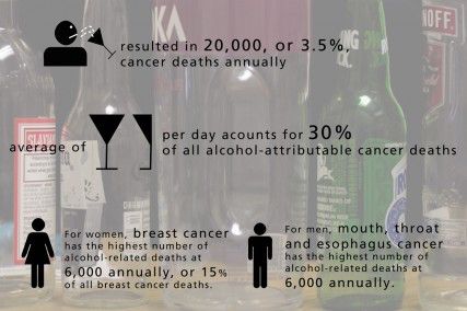 A recent study found a link between alcohol consumption with cancer and death rates. GRAPHIC BY MICHELLE JAY/DAILY FREE PRESS STAFF