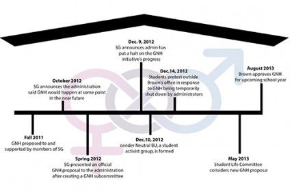 Gender-neutral housing will be an option in some of BU's dorms this fall. GRAPHIC BY SARAH FISHER/DAILY FREE PRESS STAFF