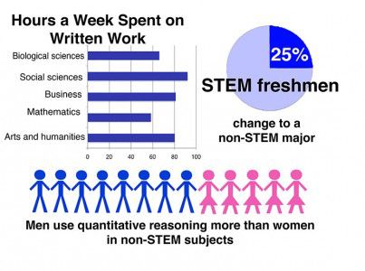 The National Survey of Student Engagement was released Thursday, detailing students’  ability to process quantitative research and engage in educational practices.  GRAPHIC BY MAYA DEVERAUX/DAILY FREE PRESS STAFF 