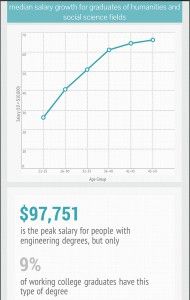 The Association of American Colleges and University released a report Wednesday depicting the payoff of a liberal-arts degree over the course of a graduate's career. PHOTO ILLUSTRATION BY MAYA DEVEREAUX/DAILY FREE PRESS STAFF