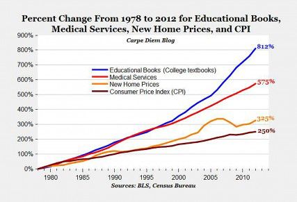 Jan27_1978-2012 graph_Courtesy_WEB