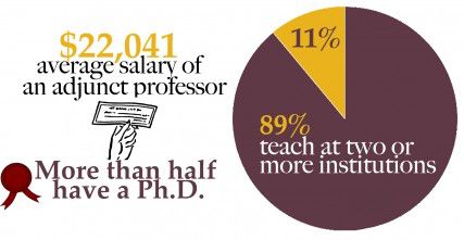 A new study from the House Education and the Workforce Committee data shows that adjunct professors are underpaid compared to tenured professors and take on multiple jobs to support themselves and their families.  PHOTO ILLUSTRATION BY MAYA DEVEREAUX/DAILY FREE PRESS STAFF