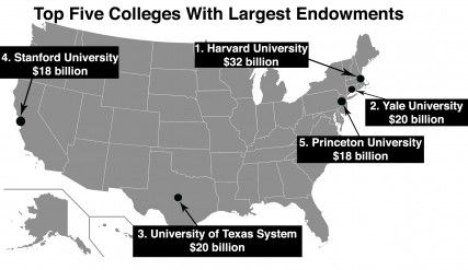 Based on an annual survey, college and university endowments in the U.S. were up approximately 12 percent in the 2013 budget year. More than 80 institutions reported endowments at more than $1 billion.  PHOTO ILLUSTRATION BY MAYA DEVEREAUX/DAILY FREE PRESS