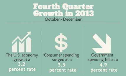 A report released by the Bureau of Economic Analysis suggesting solid growth in the fourth quarter of 2013 fuels optimism that 2014 will be the best year for the U.S. economy since the recession.  GRAPHIC BY MAYA DEVEREAUX/DAILY FREE PRESS STAFF