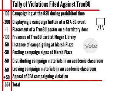 April9_TrueBU violation_MD_WEB