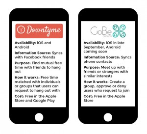 Apps like Downtyme and GoBe are helping students connect on campuses like Boston University. GRAPHIC BY MIKE DESOCIO/DAILY FREE PRESS STAFF