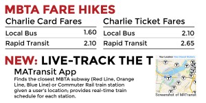 Along with increasing fares, the Massachusetts Bay Transportation Authority is examining its late-night service. Apps such as MATransit are also becoming available to track MBTA trains in real time. GRAPHIC BY MIKE DESOCIO/DAILY FREE PRESS STAFF