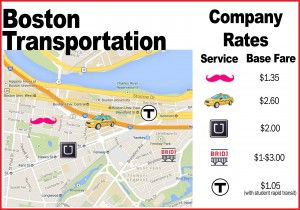 Competition among emerging transportation companies is causing Boston residents to think more about cost and efficiency of rides. GRAPHIC BY EMILY ZABOSKI/DAILY FREE PRESS STAFF