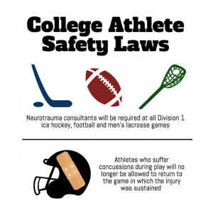 Boston City Council approved health and safety measures Wednesday for NCAA athletes who play in the city, making Boston the first city with safety laws for college athletes. GRAPHIC BY EMILY ZABOSKI/DAILY FREE PRESS STAFF
