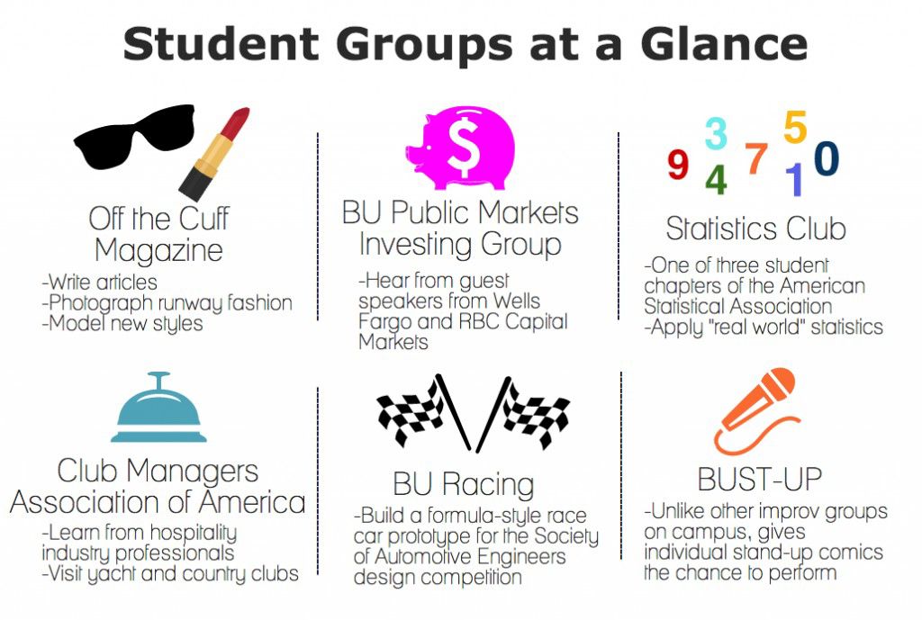 Some of the new faces at SPLASH this year include BUST-UP, Off the Cuff Magazine, BU Racing, Club Managers Association of America, BU Public Markets Investing Group and Boston University Statistics Club. GRAPHIC BY EMILY ZABOSKI/DAILY FREE PRESS STAFF