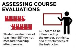 A report done by the University of California - Berkeley found that course evaluations for professors are not as effective as was previously thought. GRAPHIC BY MIKE DESOCIO/DAILY FREE PRESS STAFF