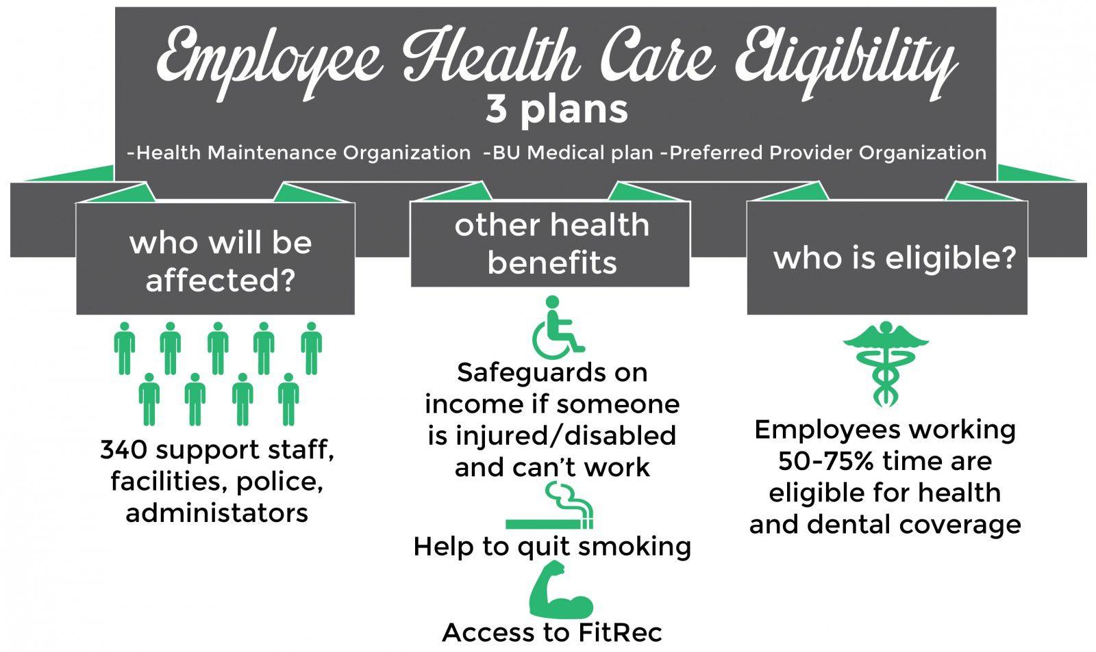 Part time BU employees now eligible for health, dental benefits