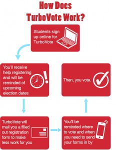In an effort to encourage students to vote, Boston University Student Government partnered with TurboVote, a non-profit startup that eases the voter registration process for college students. GRAPHIC BY MAYA DEVEREAUX/DAILY FREE PRESS STAFF 