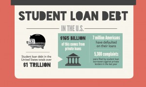 A report by the Consumer Financial Protection Bureau published Thursday suggests that private student loan lenders are less reliable than federal lenders. GRAPHIC BY EMILY ZABOSKI/DAILY FREE PRESS STAFF