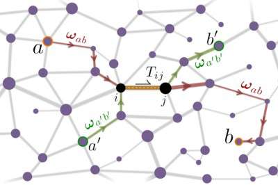 Using past U.S. Census Bureau data, Massachusetts Institute of Technology and University of Notre Dame researchers were able to calculate average population distribution, a measure needed for their traffic-predicting algorithm. PHOTO COURTESY OF THE RESEARCHERS