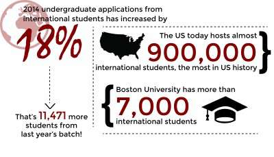 Research released Monday by the Institute of International Education suggests that the number of students studying in foreign countries is at an all-time high. GRAPHIC BY SAMANTHA GROSS/DAILY FREE PRESS STAFF