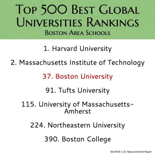 boston university physics phd ranking