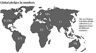 GRAPHIC BY JESS RICHARDSON/ DAILY FREE PRESS STAFF SOURCE: 500WOMENSCIENTISTS.ORG