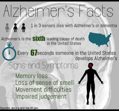 Boston University researchers began testing a drug in March to slow the progression of Alzheimer’s disease, which affects over 5 million Americans. GRAPHIC BY ALEXANDRA WIMLEY/DAILY FREE PRESS STAFF