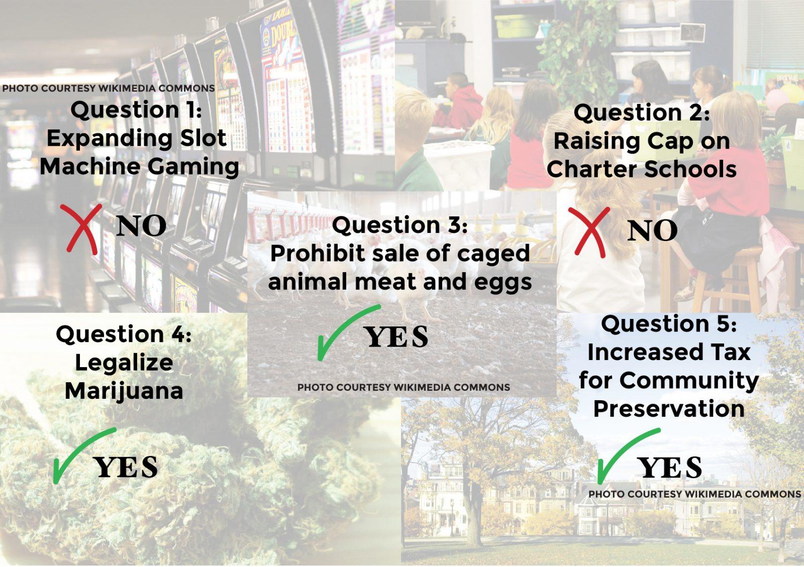 GRAPHIC BY RACHEL CHMIELINSKI/ DAILY FREE PRESS STAFF
