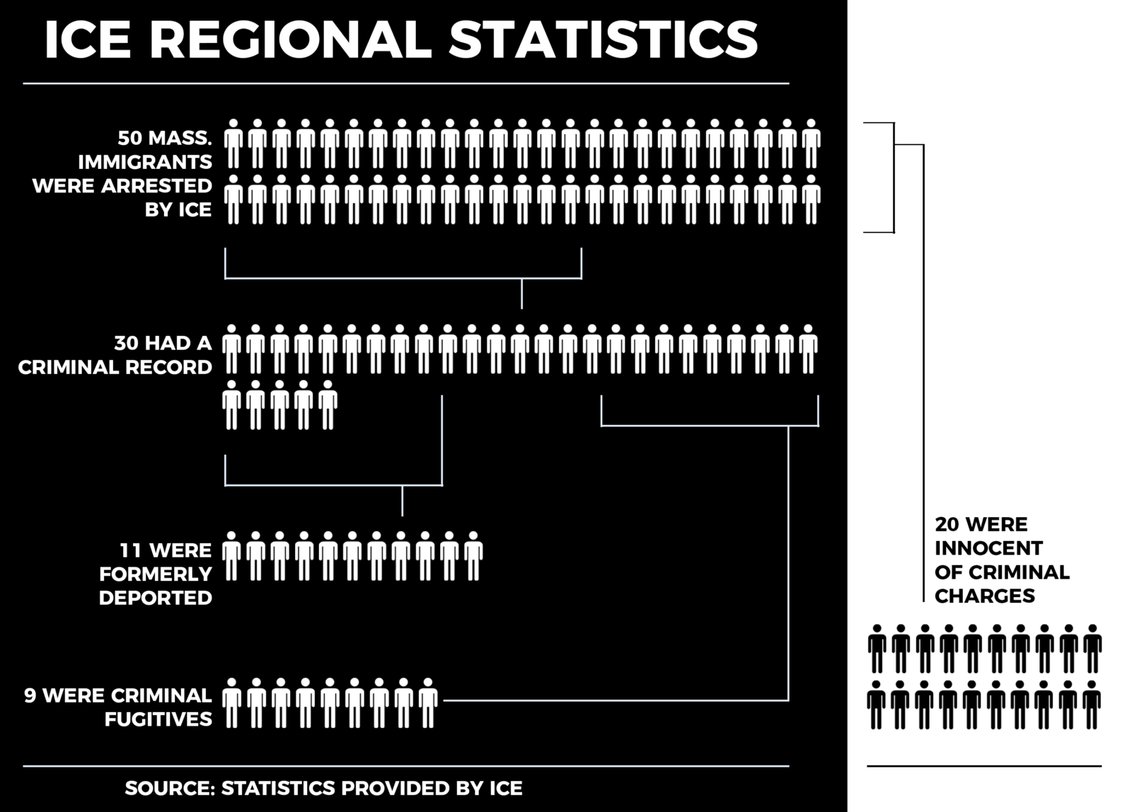 GRAPHIC BY ERIC MARKUS/ DAILY FREE PRESS STAFF
