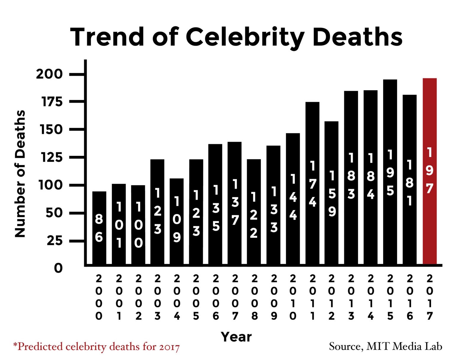 What Celebrity Died In 2025 Cahra Yolande