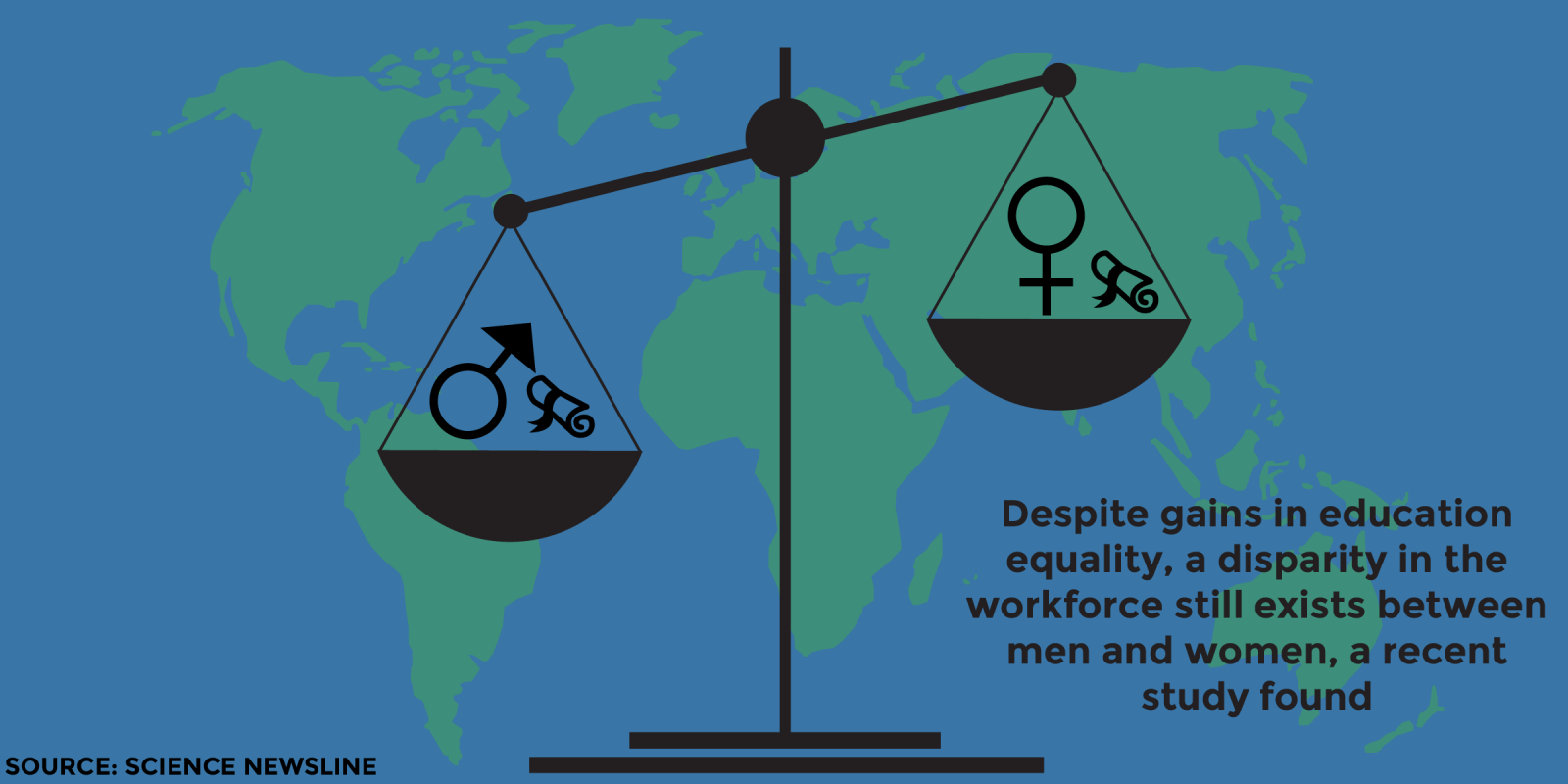 Genders not equal in workforce despite education efforts, study finds