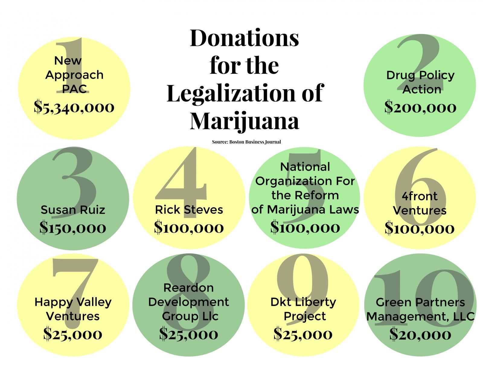 GRAPHIC BY BRIDGET GARNER/ DAILY FREE PRESS STAFF