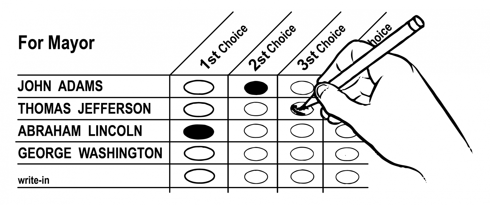On the Nov. 3 ballot this year, Massachusetts residents can vote for the Ranked-Choice Voting Initiative. If approved, this voting system will be implemented in primary and general elections for state executive officials, state legislators, federal congressional seats and certain county offices starting in 2022. GRAPHIC COURTESY OF PETER J. YOST VIA WIKIPEDIA