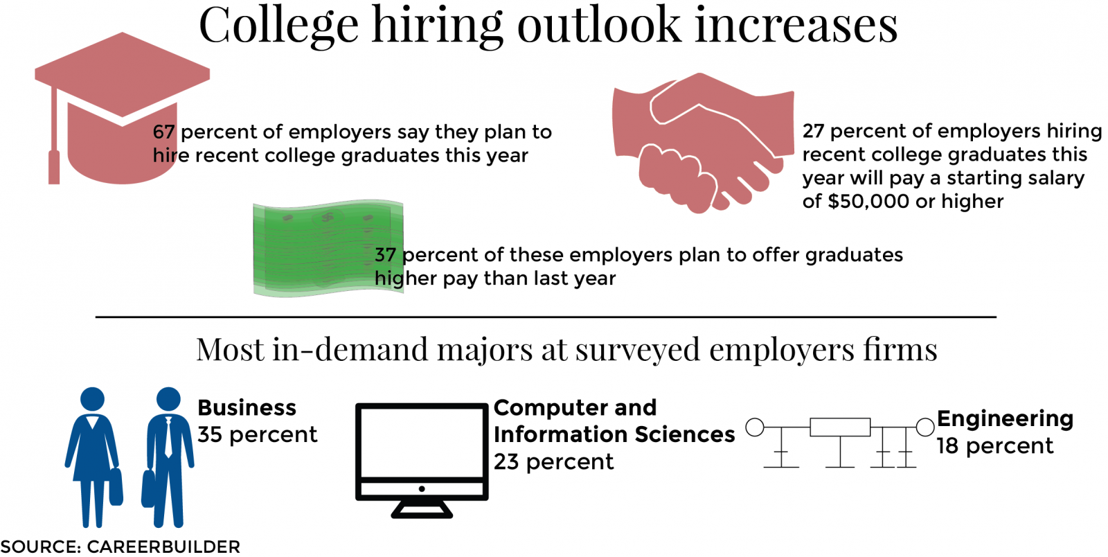 GRAPHIC BY RACHEL CHMIELINSKI/DAILY FREE PRESS STAFF