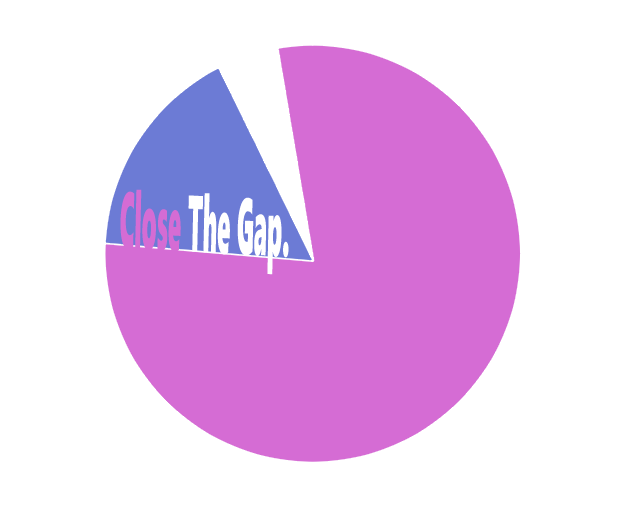 Gender Justice: The pandemic revealed deep-rooted gender inequality persists