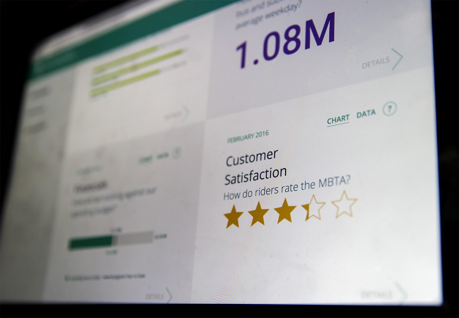 The Massachusetts Bay Transportation Authority launched a “Performance Dashboard” website Monday that displays data concerning customer satisfaction and the accuracy of schedules among other aspects of the transit agency. ILLUSTRATION BY SARAH SILBIGER/DAILY FREE PRESS STAFF