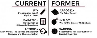 Introduction to Differential Equations is the newest Massive Online Open Course, launched Jan. 29. GRAPHIC BY KATELYN PILLEY/DAILY FREE PRESS STAFF