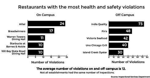 restaurant-violations-graphic