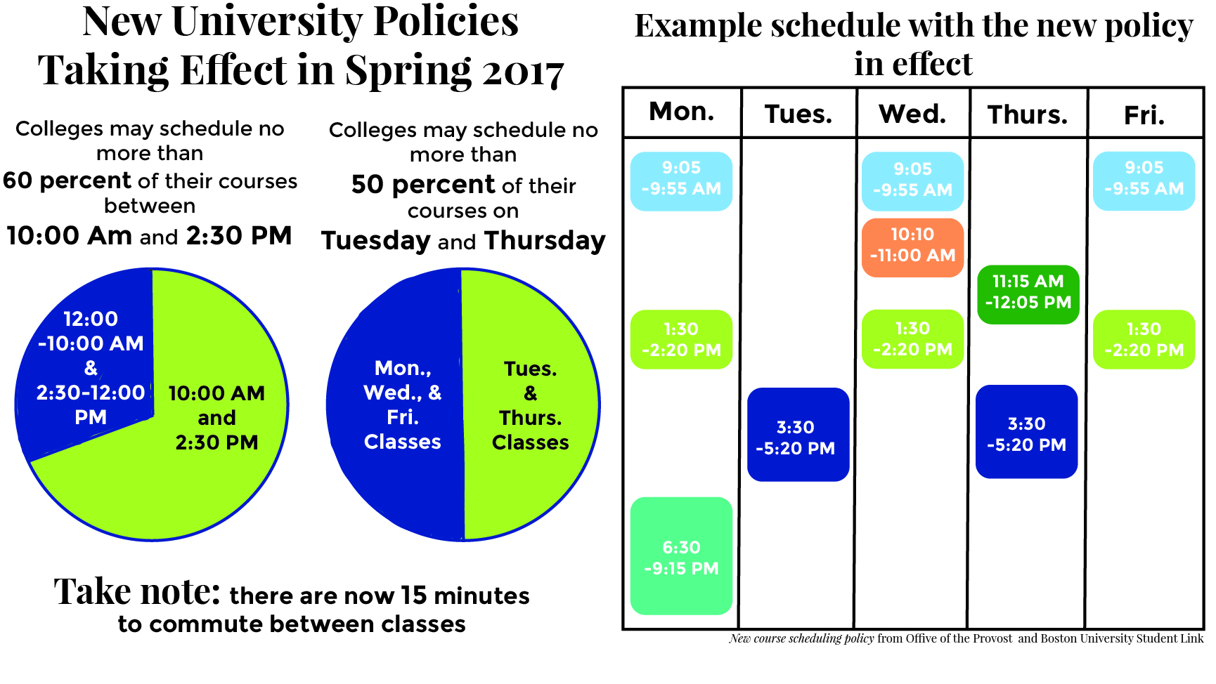 GRAPHIC BY BRIDGET GARNER/ DAILY FREE PRESS CONTRIBUTOR 