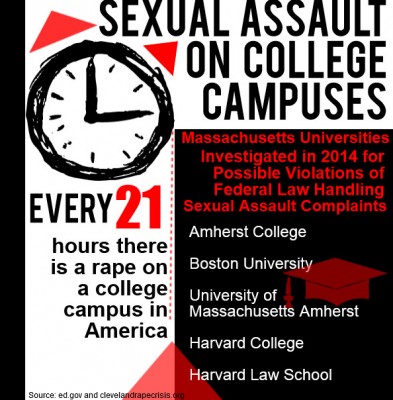 Boston University is one of 26 universities not participating in the Association of American Universities survey, an anonymous survey addressing sexual assault on campus. GRAPHIC BY ALEXANDRA WIMLEY/DAILY FREE PRESS STAFF