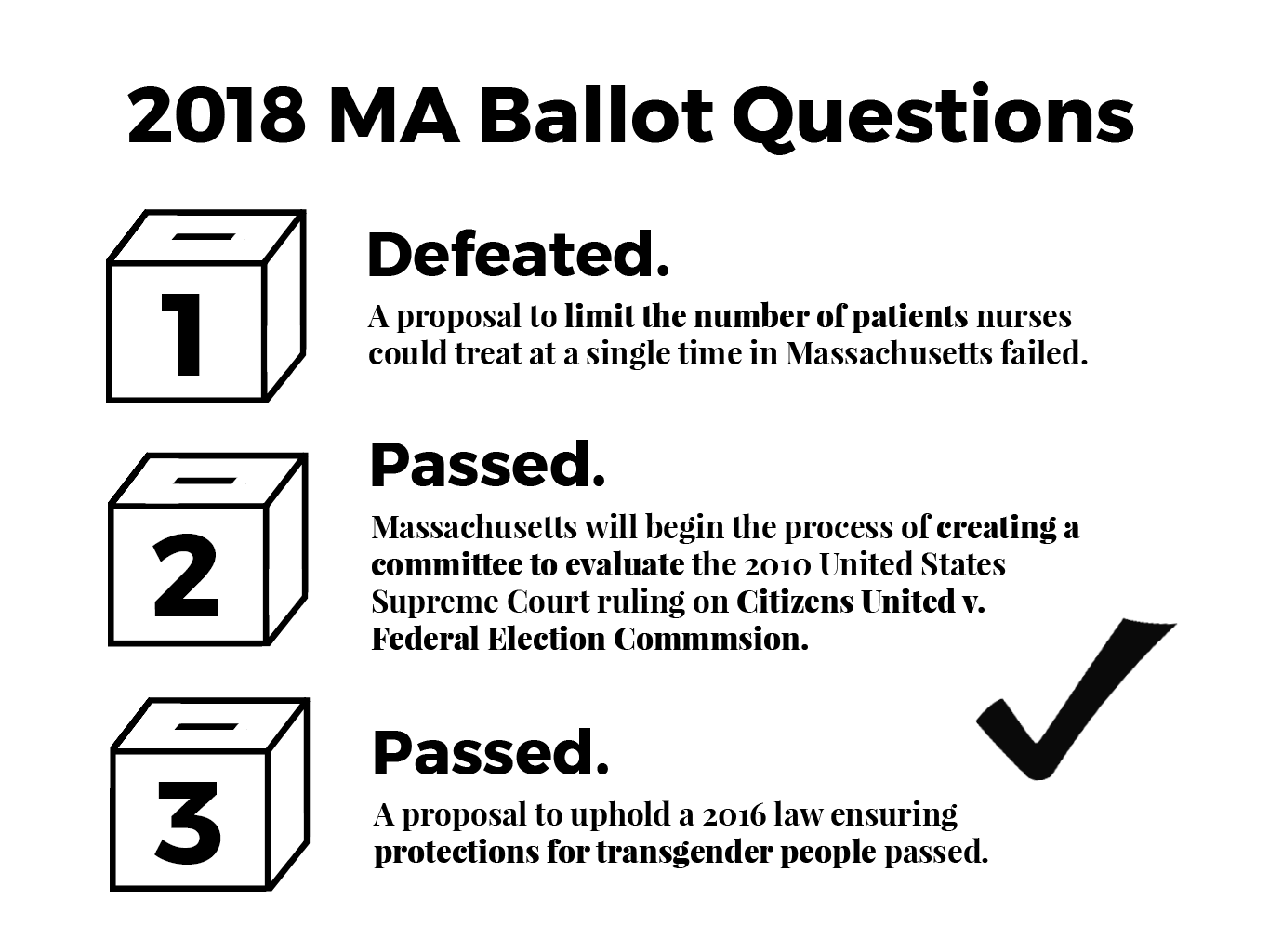 GRAPHIC BY SHAUN ROBINSON/ DAILY FREE PRESS STAFF