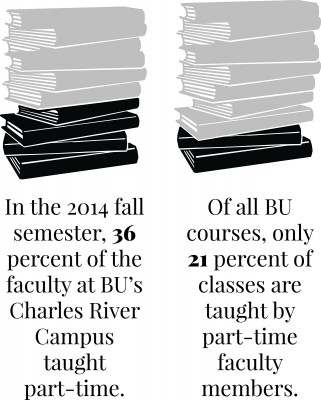 A study published Friday by the New Delphi Project from the University of Southern California found a decrease in tenure and tenure-track faculty and an increase in adjunct and temporary faculty. GRAPHIC BY SAMANTHA GROSS/DAILY FREE PRESS STAFF