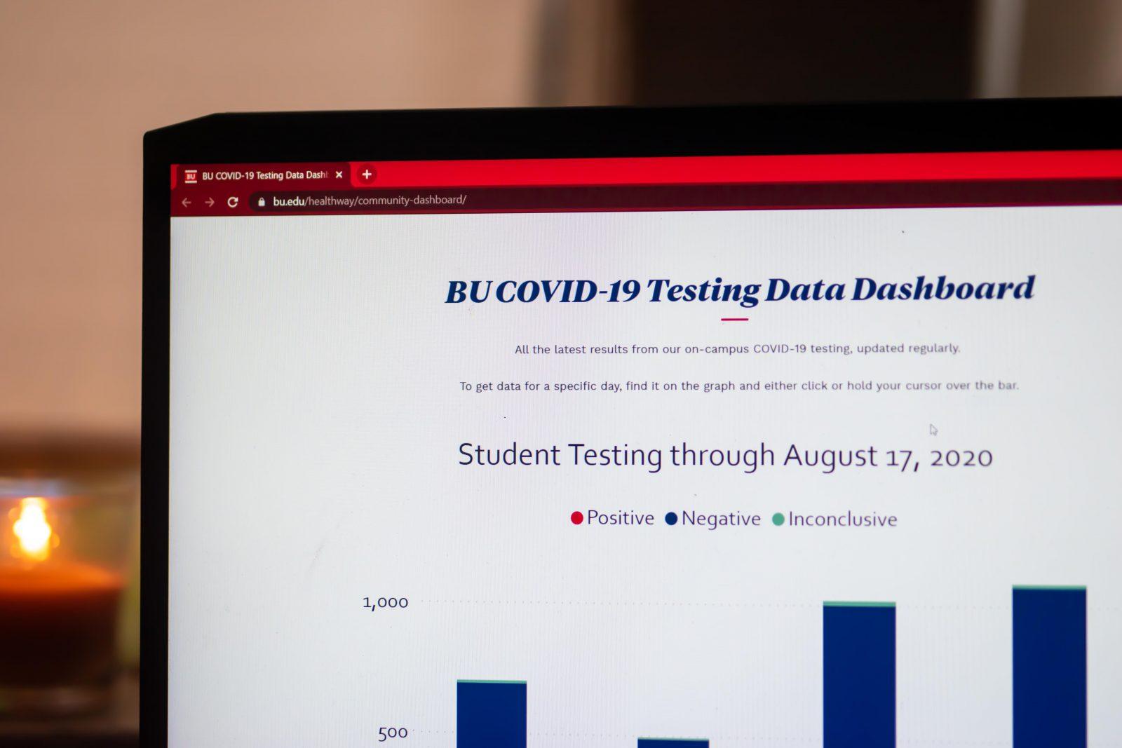 Boston University’s COVID-19 Testing Data Dashboard. Out of the total 18,301 tests administered as of Tuesday, 32 students have tested positive for COVID-19, according to the dashboard. ILLUSTRATION BY LAURYN ALLEN/ DAILY FREE PRESS STAFF