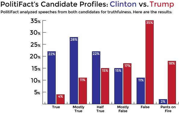 GRAPHIC BY SHIVANI PATEL/ DAILY FREE PRESS STAFF