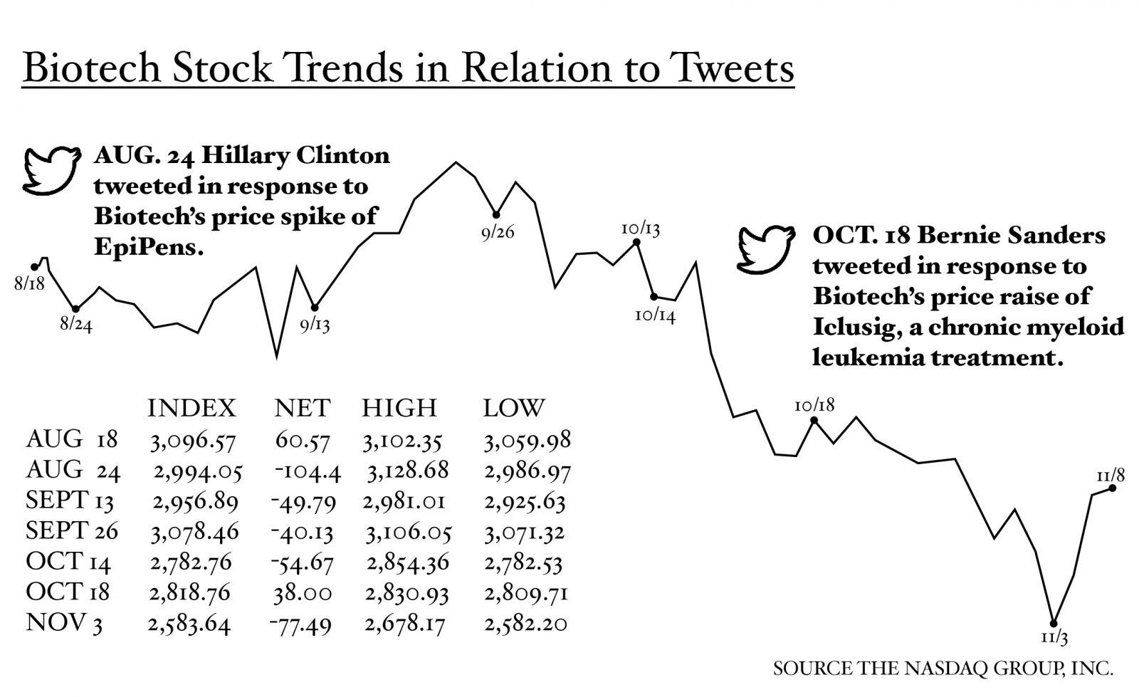 GRAPHIC BY GABRIELLE DIPIETRO/ DAILY FREE PRESS STAFF