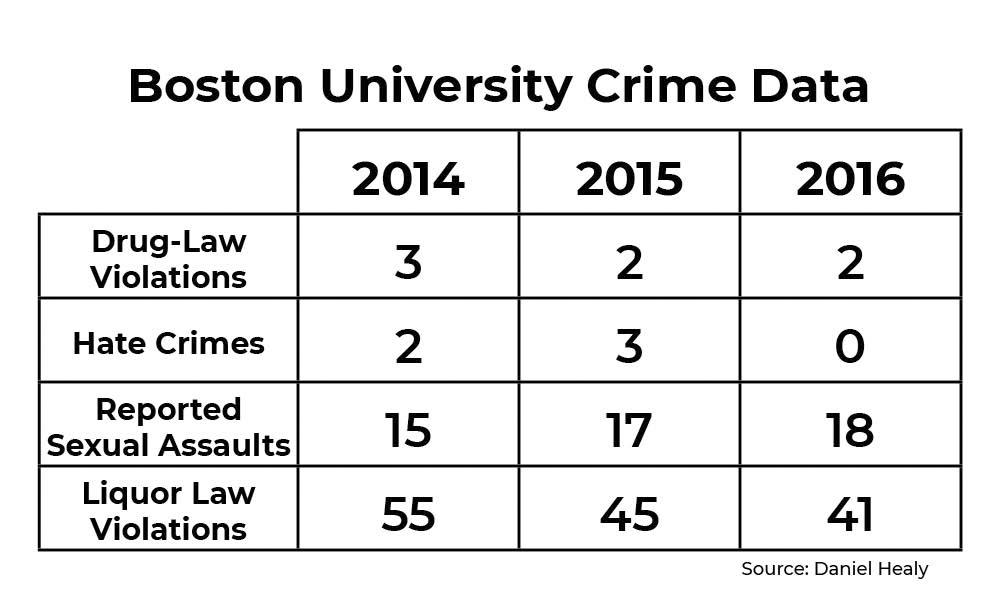 GRAPHIC BY SHAUN ROBINSON/DAILY FREE PRESS STAFF 
