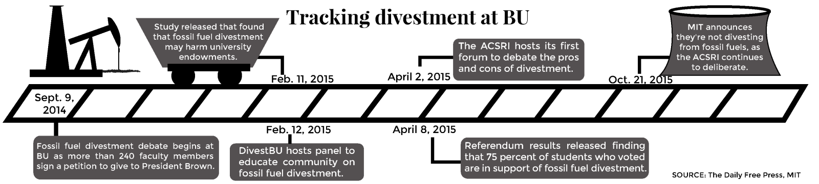 divestment