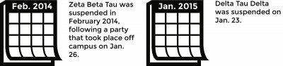 Boston University fraternity Delta Tau Delta lost their affiliation on Jan. 23 because of reports of underage drinking. GRAPHIC BY SAMANTHA GROSS/DAILY FREE PRESS STAFF
