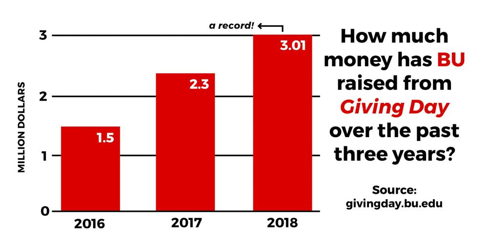 GRAPHIC BY SHAUN ROBINSON/DAILY FREE PRESS STAFF