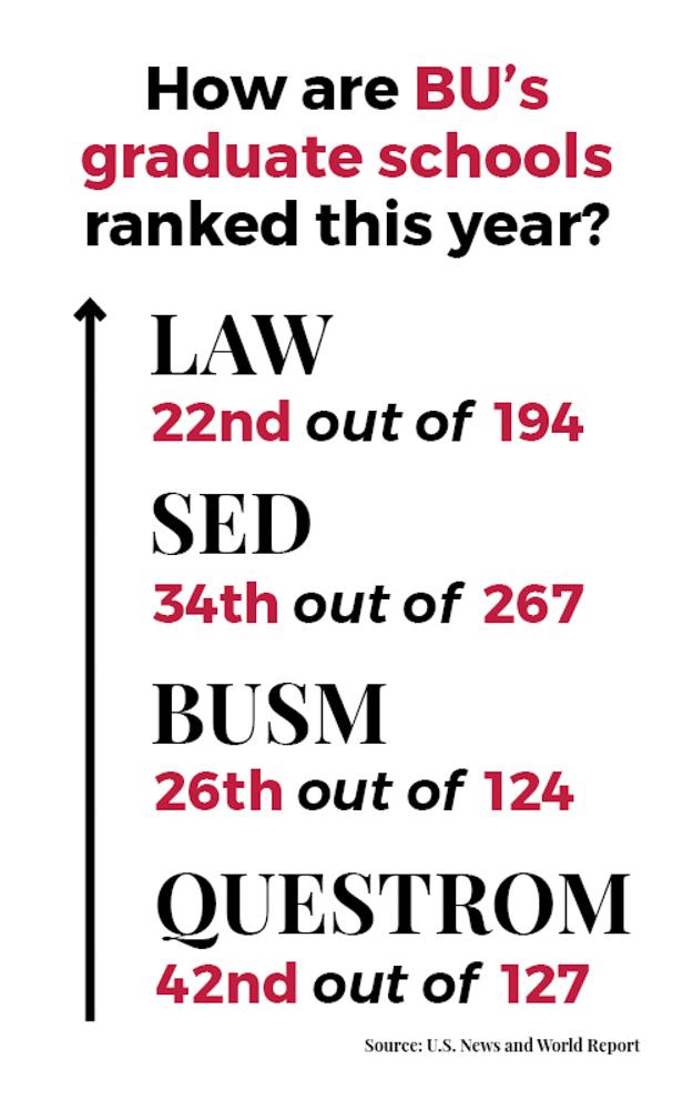 GRAPHIC BY SHAUN ROBINSON/ DAILY FREE PRESS STAFF