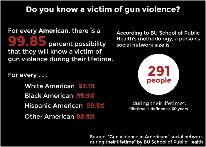 GRAPHIC BY SHIVANI PATEL/ DAILY FREE PRESS STAFF