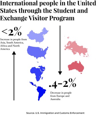 A report published Wednesday found that there was a 14.18 percent increase in international students since January 2014. GRAPHIC BY SAMANTHA GROSS/DAILY FREE PRESS STAFF 